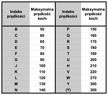 Michelin Crossclimate SUV MO 235/60/R18 Indeks prędkości V